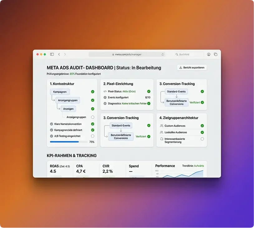 Audit & Setup — Visual
